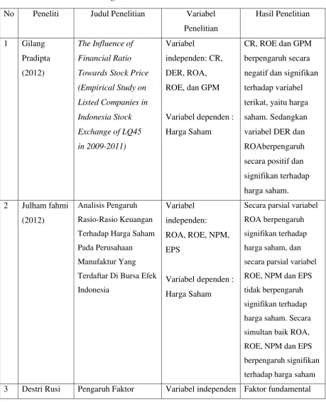 Tabel 2.1 Ringkasan Penelitian Terdahulu 
