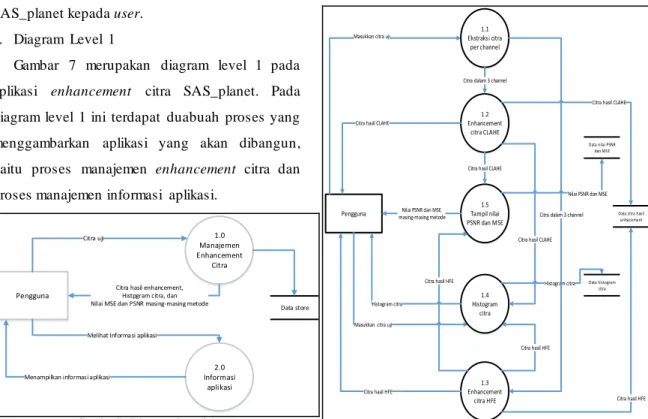 Gambar  7  merupakan  diagram  level  1  pada  aplikasi  enhancement  citra  SAS_planet