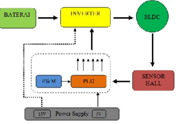 Gambar 5. Function blok diagram IC ATF16v8 
