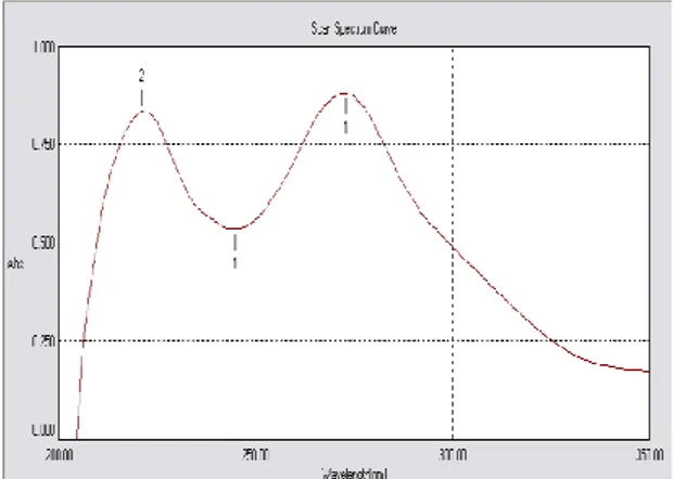 Gambar  5  Hasil  kromatogram  KLT  spot  noda  tunggal  dengan  3  sistem  eluen  campuran