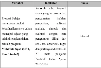 Tabel 3. 4 Operasional Variabel Prestasi Belajar Kognitif 