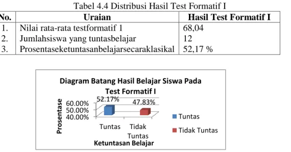 Tabel 4.4 Distribusi Hasil Test Formatif I 