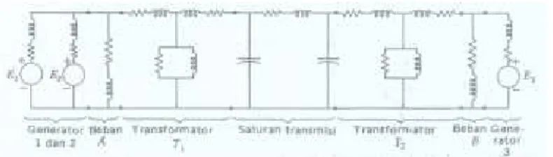 Gambar 8.3 Diagram segaris suatu sistem listrik 8.4 DIAGRAM IMPEDANSI DAN DIAGRAM REAKTANSI