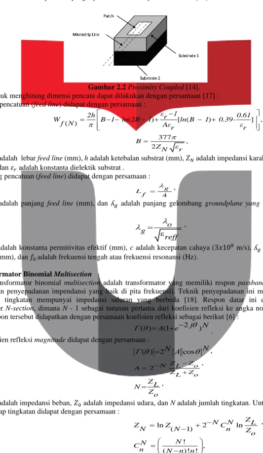 Gambar 2.2 Proximity Coupled [14]. 