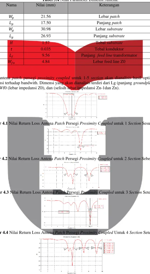 Tabel 3.4 Nilai Parameter Dimensi Antena. 