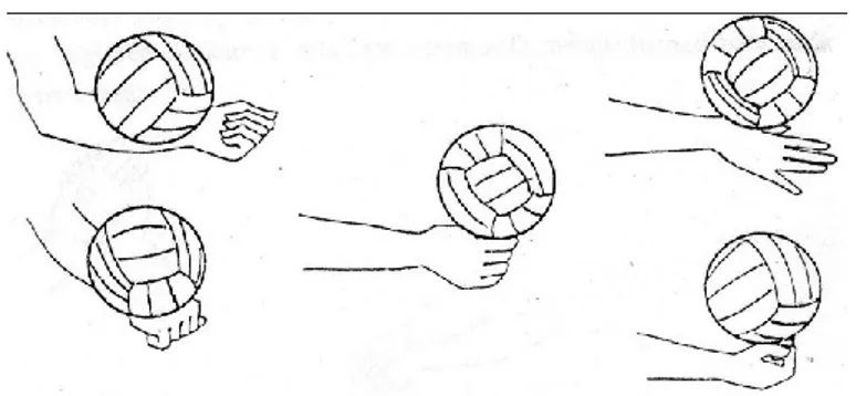 Gambar 2. Sikap lengan saat passing bawah satu tangan 