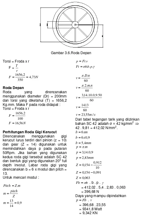 Gambar 3.6.Roda Depan 