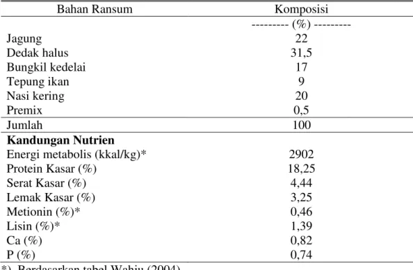 Tabel komposisi dan kandungan nutrien ransum dapat dilihat pada Tabel 2. 