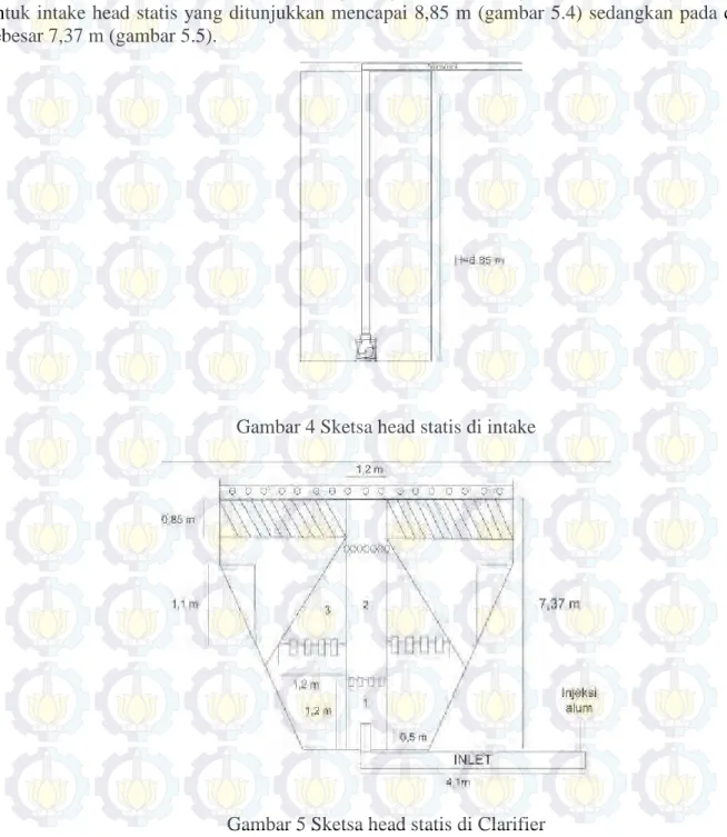 Gambar 4 Sketsa head statis di intake 