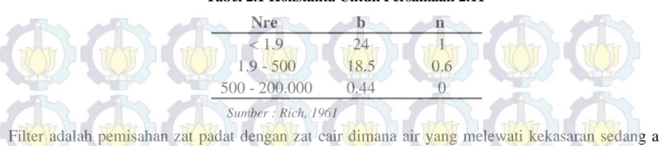 Tabel 2.1 Konstanta Untuk Persamaan 2.11 