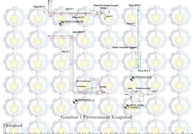 Gambar 1 Perencanaan Koagulasi   3.2  Flokulasi  