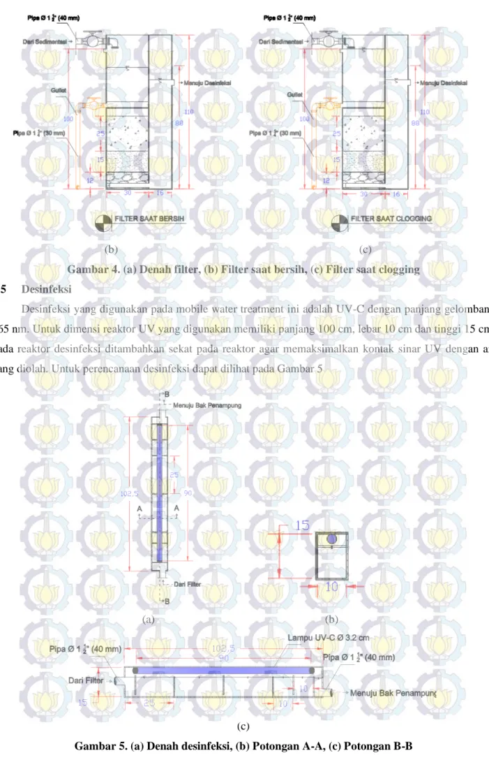 Gambar 4. (a) Denah filter, (b) Filter saat bersih, (c) Filter saat clogging  3.5  Desinfeksi  
