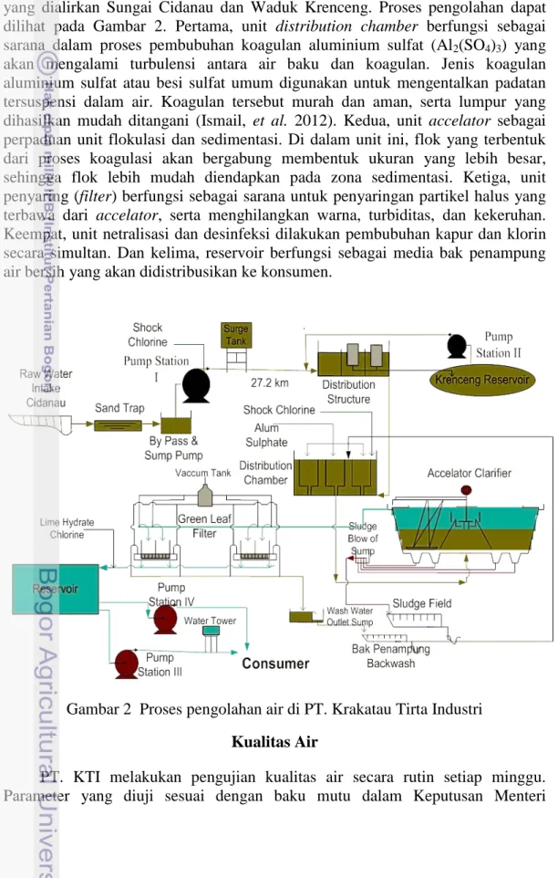 Gambar 2  Proses pengolahan air di PT. Krakatau Tirta Industri  Kualitas Air 