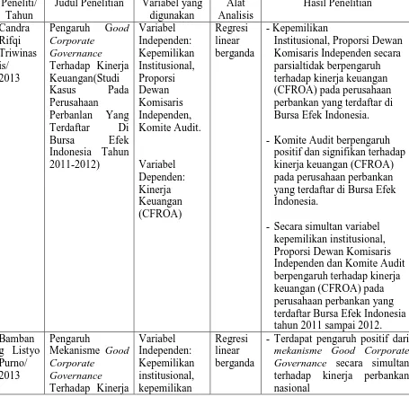 Tabel 2.1 Penelitian Terdahulu 