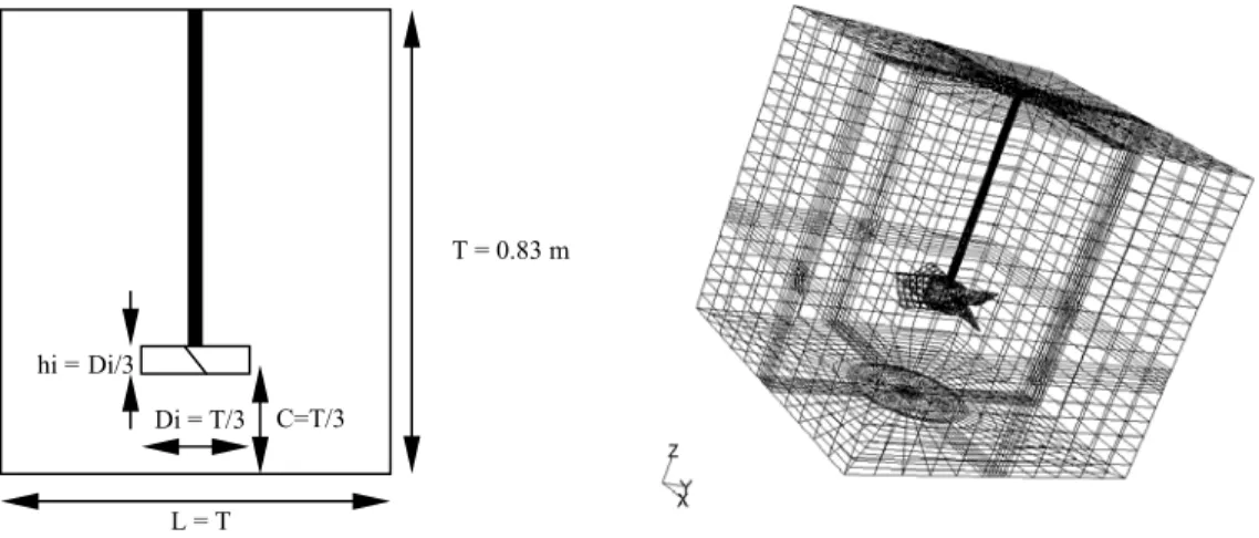 Gambar 1   Dimensi tangki dan Grid yang digunakan untuk simulasi 