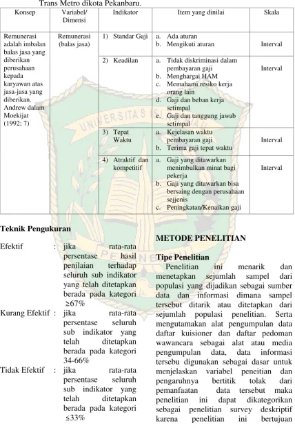 Tabel 2 :Operasional Variabel Penelitian Analisis Sistem Remunerasi Pada PegawaiTrans Metro dikota Pekanbaru.