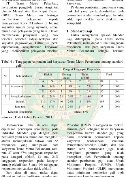 Tabel 4 : Tanggapan responden dari karyawan Trans Metro Pekanbaru tentang standard