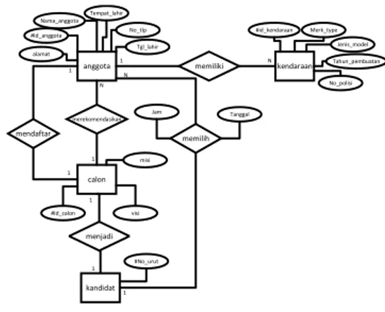 Gambar 3-3 Use case Diagram 3.3  Diagram Class 