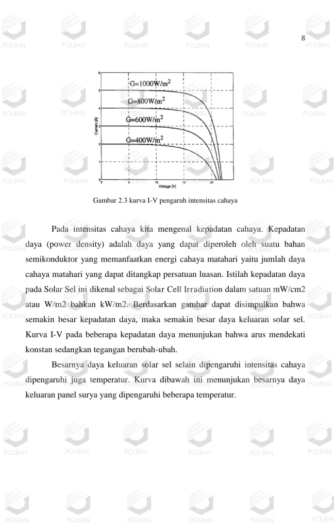 Gambar 2.3 kurva I-V pengaruh intensitas cahaya  