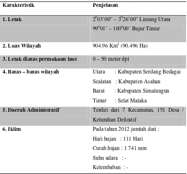 Table 3.1 Letak dan Geografi Kabupaten Batu 