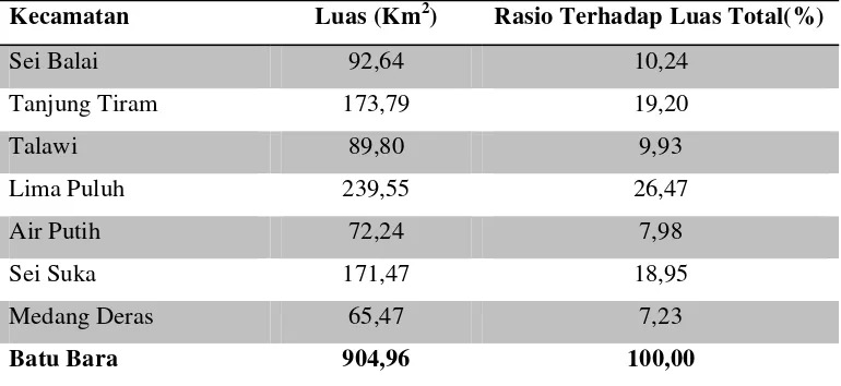 Tabel 3.2 Luas Wilayah Kecamatan dan Rasio Terhadap Luas Kabupaten 