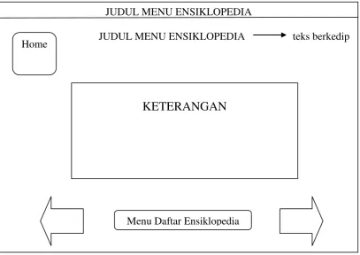 Gambar 3.11 Interface Menu Ensiklopedia 