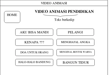 Gambar 3.15 Interface Menu Video Animasi 