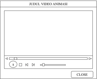 Gambar 3.16  Interface Sub Menu Video Animasi 