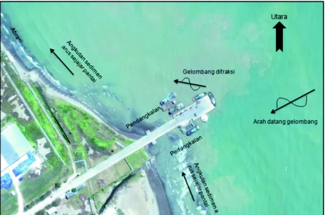 Gambar 12. Proses arus sejajar pantai yang terjadi di sekitar pantai Pelabuhan Jetty Pertamina, Balongan (PPPGL dan PT Wiratman, 2006; Google Earth, 2011)