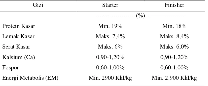 Tabel 1. Kebutuhan Nutrisi Ayam  Pedaging 