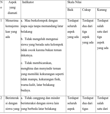 Tabel 3.2. Keterangan Skor : 