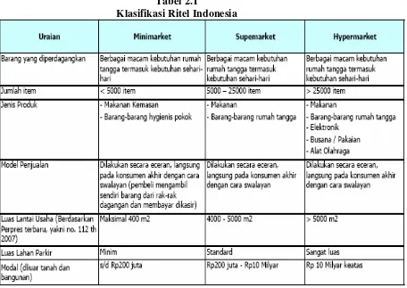 Tabel 2.1 Klasifikasi Ritel Indonesia 