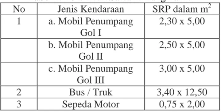 Tabel 1. Penentuan Satuan Ruang Parkir  No  Jenis Kendaraan  SRP dalam m 2