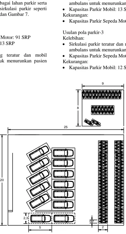 Gambar 6. Usulan pola parkir-2 (dengan Basement, penataan pola dan sirkulasi parkir) 