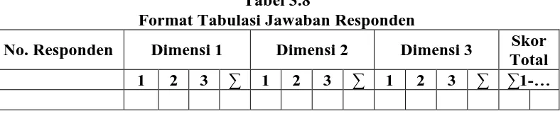 Tabel 3.8 Format Tabulasi Jawaban Responden 