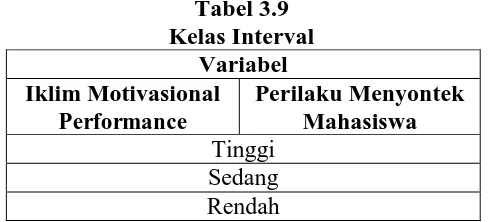 Tabel 3.9 Kelas Interval 