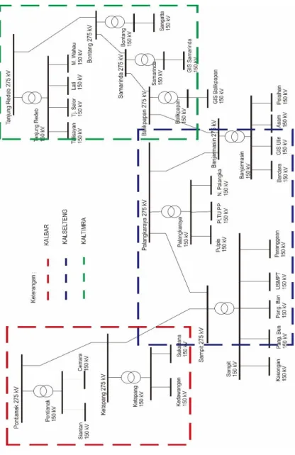 Gambar 3. 1 Sistem Backbone 275 kV Kalimantan