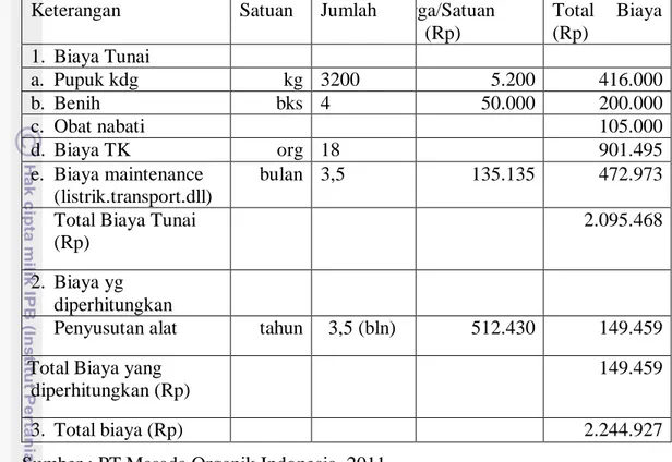 Tabel 11. Biaya Usahatani Brokoli per 4200 m 2  di PT Masada Organik Indonesia  Tahun 2010