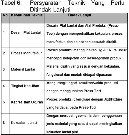 Tabel 6.Persyaratan