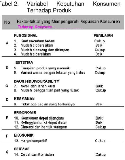 Tabel 2.Variabel