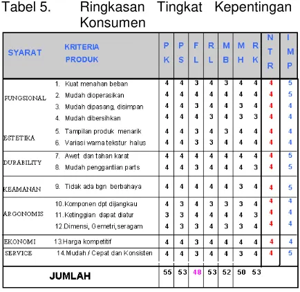 Tabel 4. Kriteria