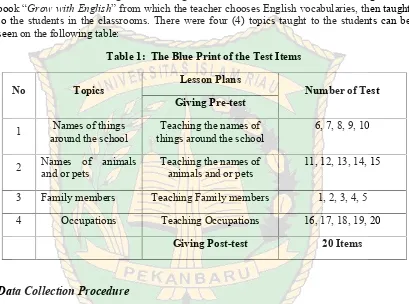 Table 1: The Blue Print of the Test Items