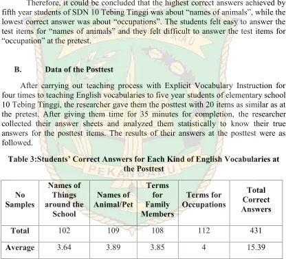 Table 3:Students’ Correct Answers for Each Kind of English Vocabularies at