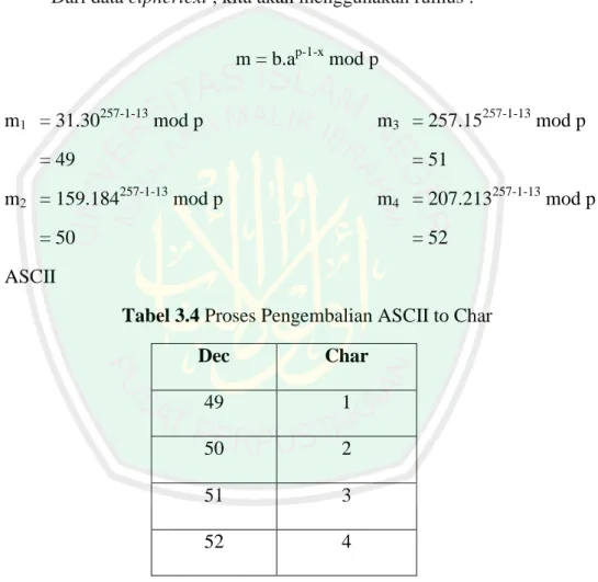 Tabel 3.4 Proses Pengembalian ASCII to Char 