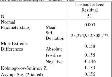Tabel 3.1 Uji Normalitas Data One-Sample Kolmogorov-Smirnov Test