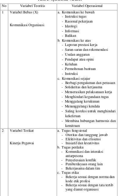 Tabel 2. Operasional Variabel 
