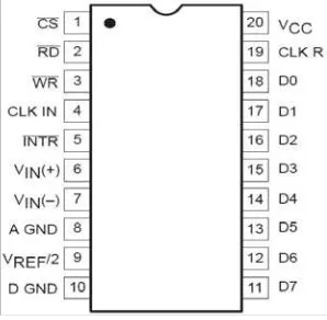 Gambar 2.3.  konfigurasi pin IC ADC 0804 