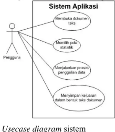 Gambar 1. Usecase diagram sistem  