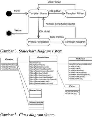 Gambar 3. Statechart diagram sistem  
