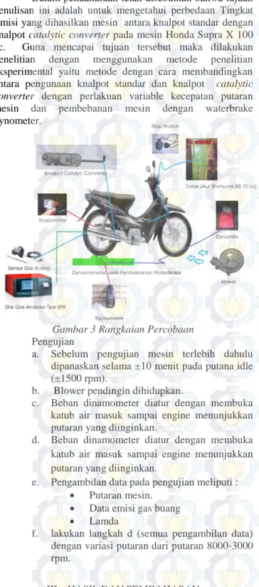 Tabel 4 Data pengukuran Emisi Supra X 100 cc knalpot  Catalytic (%) (Percobaan II) 
